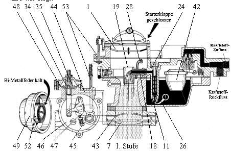 http://www.v-d-h.de/berichte/restauration/vergaser/vergaser2/Zenith3.jpg